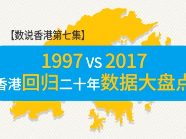 数说香港第七集:香港回归20年数据大盘点